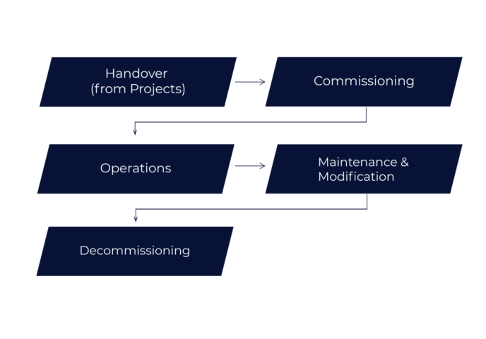 assai-for-operations-4-688x480