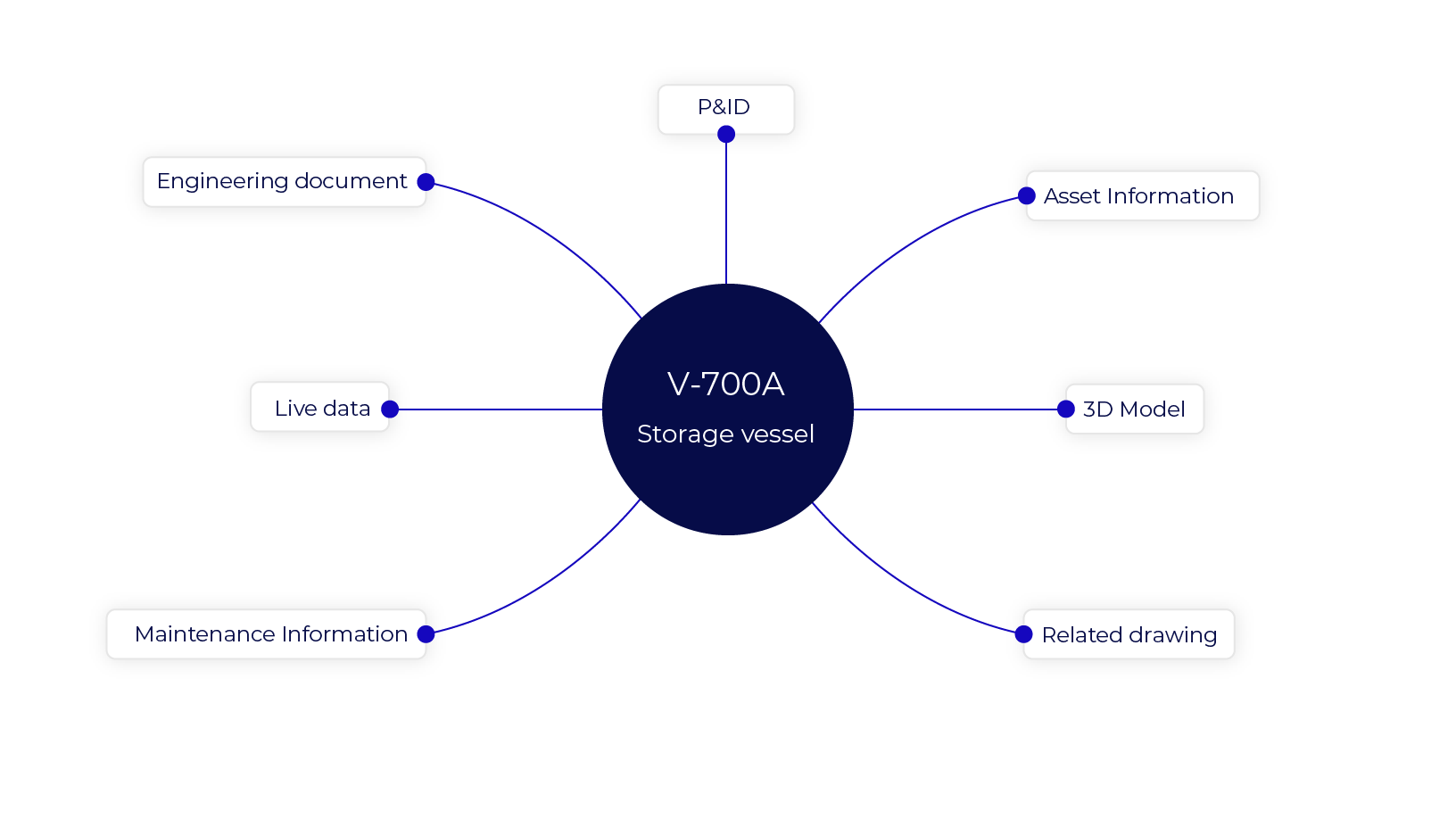 vp data connection